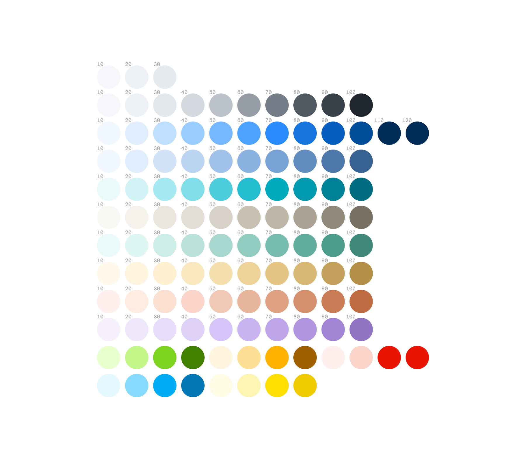 palette des couleurs du Design System de Fretlink